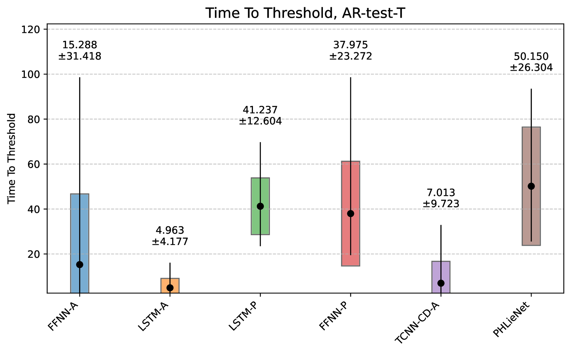 Time-to-Threshold (TtT) metric.